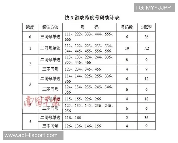 足球总进球投注攻略揭秘如何选择最佳投注方式和技巧